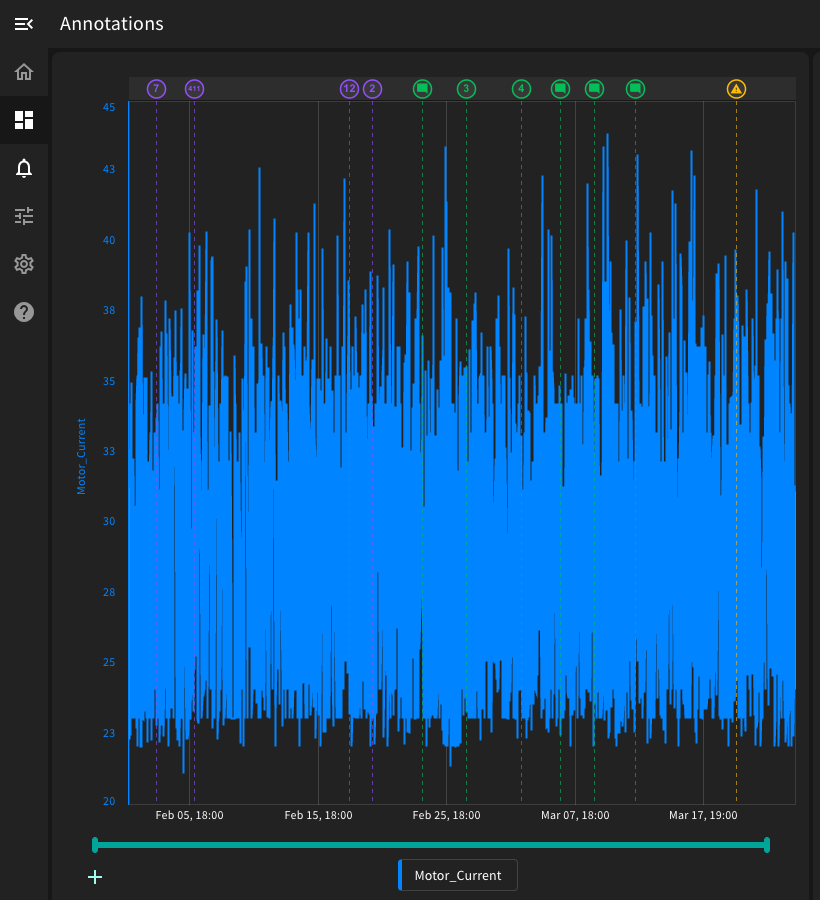 Annotations dashboard overview