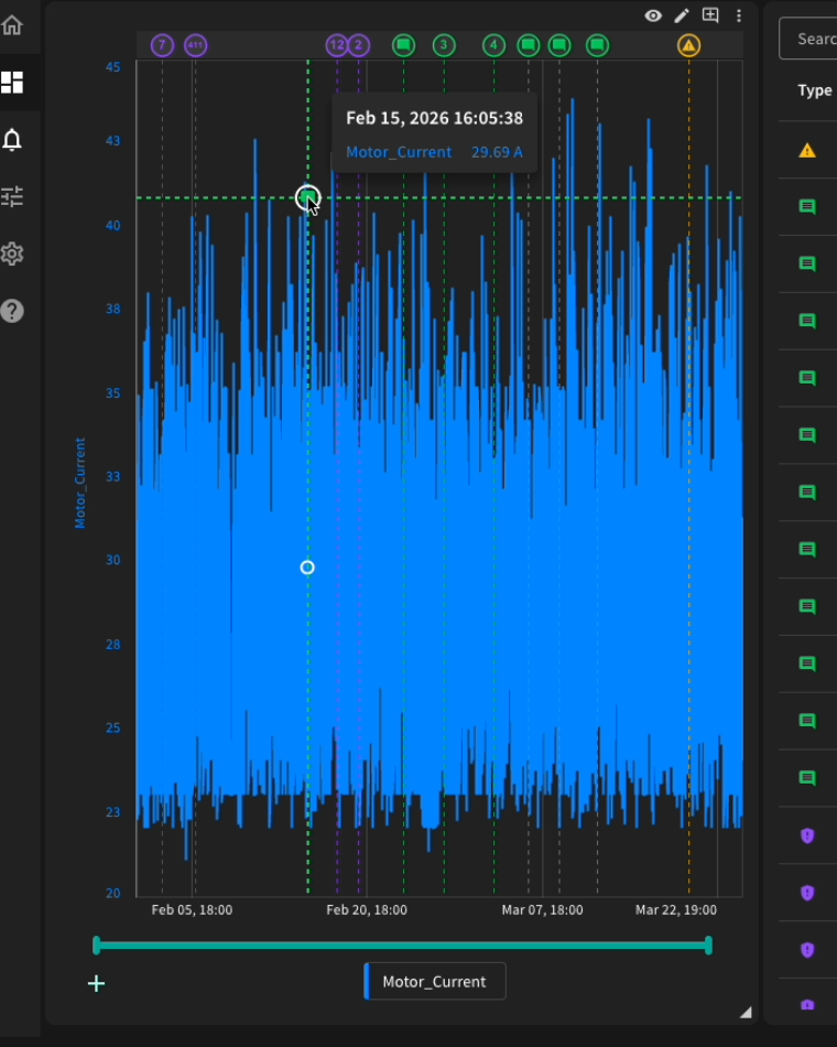 Hover state showing comment placement on the chart